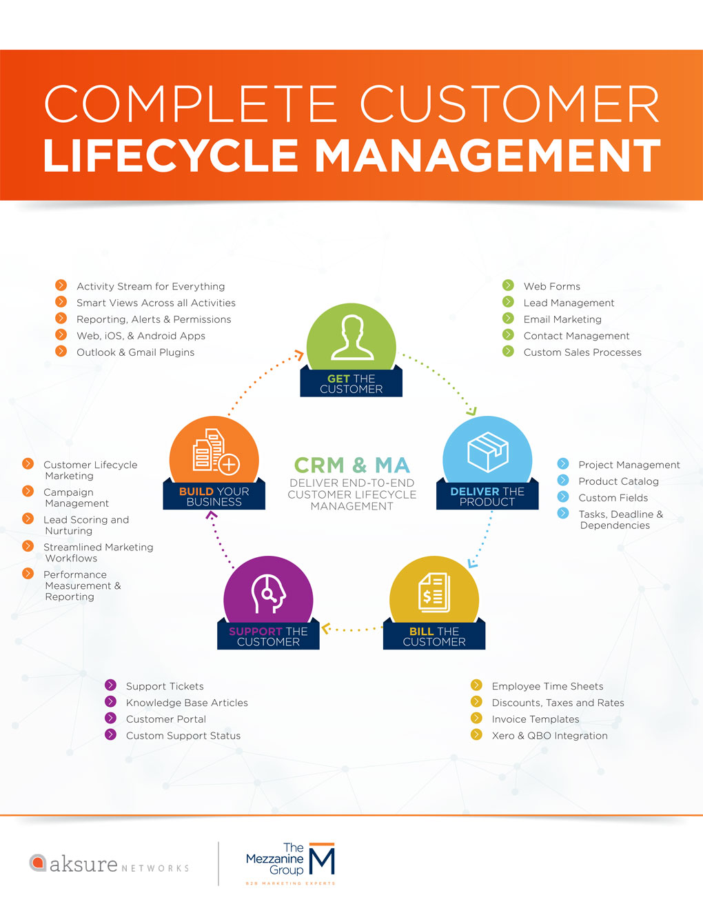 customer lifecycle manager